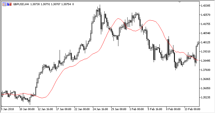 Time_Averaged_MA