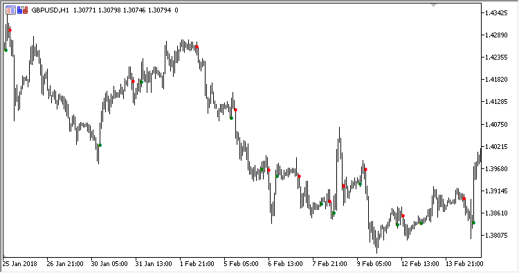 Trend_Signal