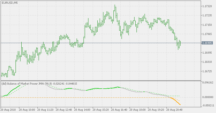 DSL Balance of market power JMA