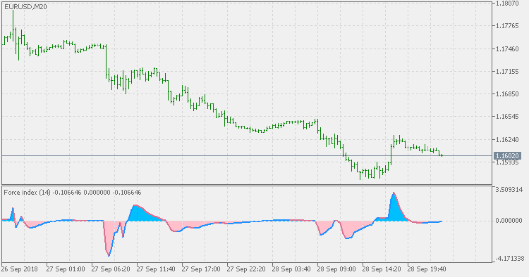 Force index - JMA