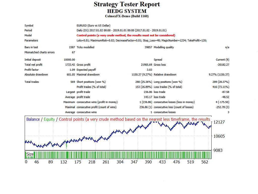 Experts: Hedg System - Articles, Library comments - MQL5 ...