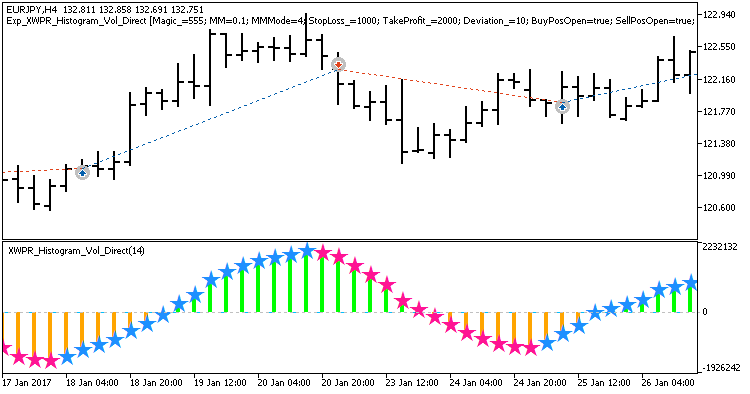 Exp_XWPR_Histogram_Vol_Direct