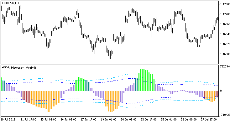 XWPR_Histogram_Vol_HTF