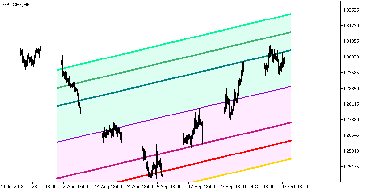 Standard_Deviation_Channels_x3_Cloud