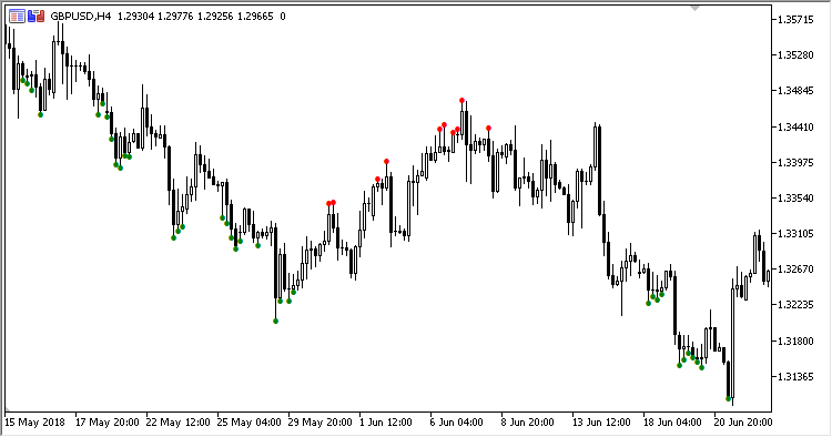ADX_Trend