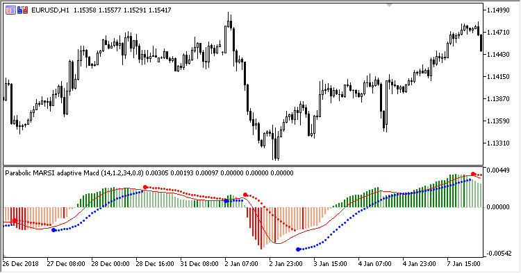 Parabolic_MARSI_Adaptive_MACD