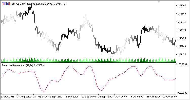 Smoothed_Momentum