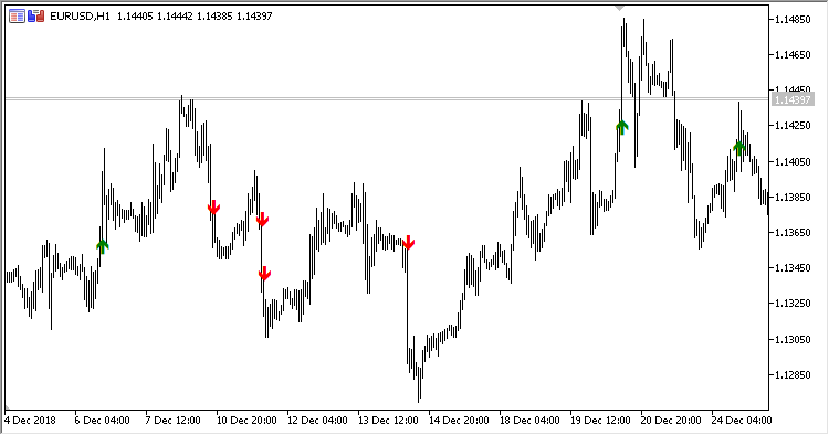 Unusial_Volume_Price_Movement
