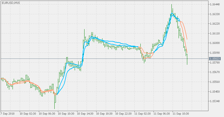 RSI adaptive EMA ribbon