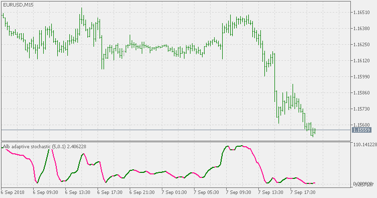 Alb stochastic