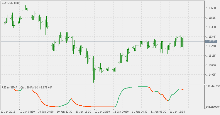 RSI of average using double smoothed Wilder's EMA