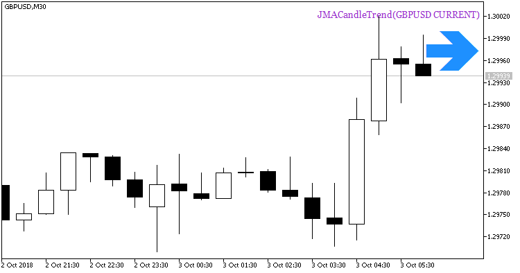JMACandleTrend_HTF_Signal