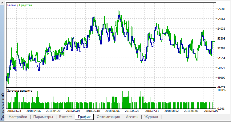 Session trading