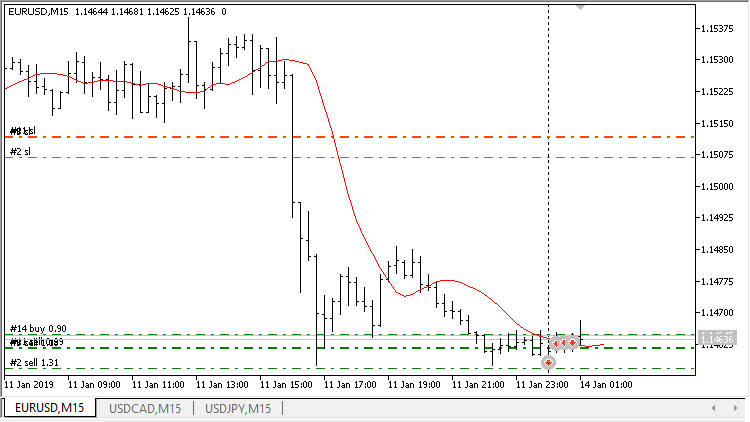 Multicurrency iMA Trend