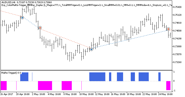 Exp_ColorMaRsi-Trigger_MMRec_Duplex