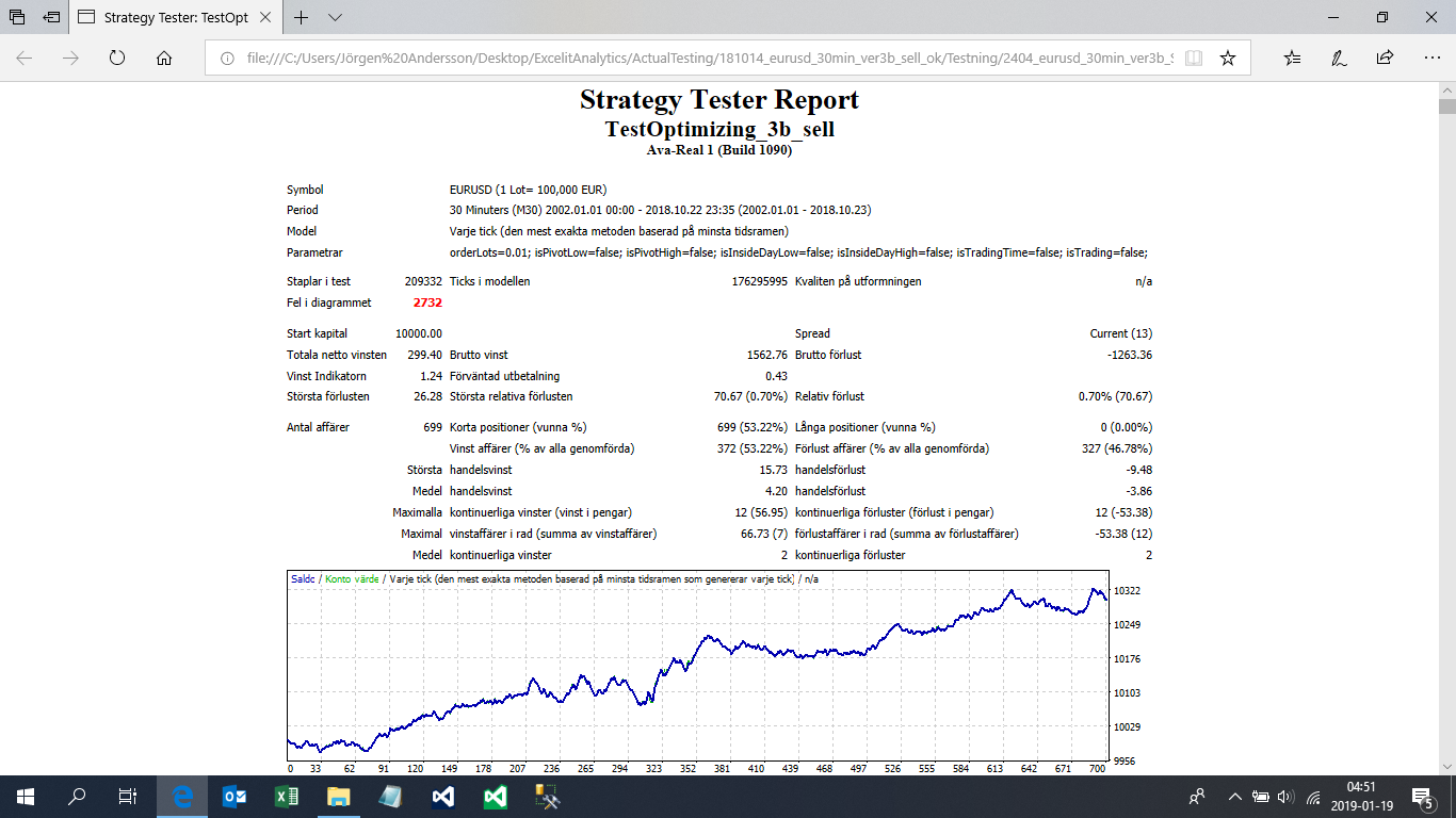 Backtesting Results - Futures Trading - Trading Systems ...