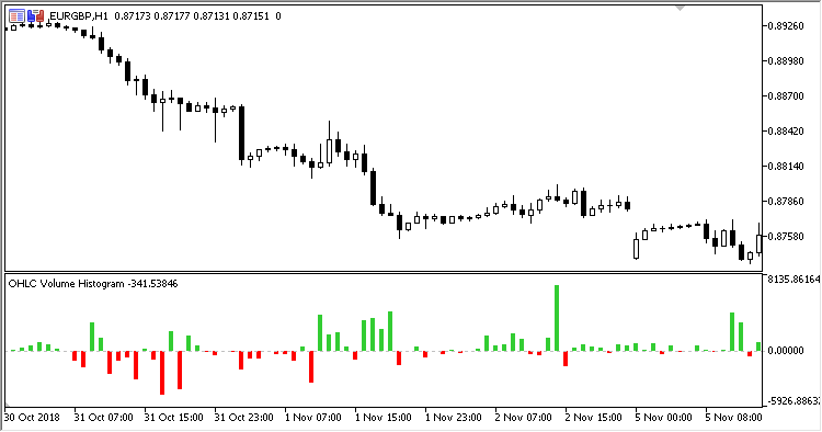 OHLC_Volume_Histo
