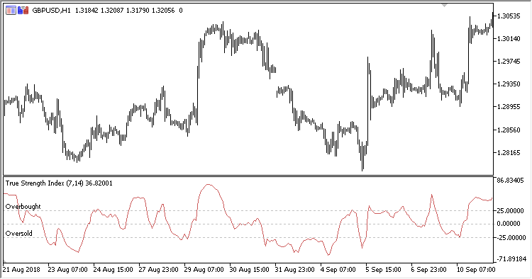 True_Strength_Index