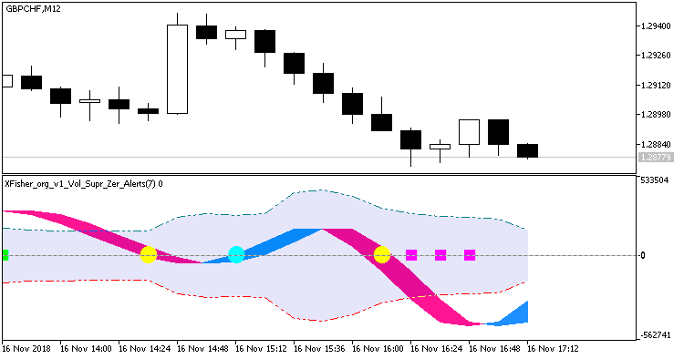 XFisher_org_v1_Vol_Supr_Zer_Alert