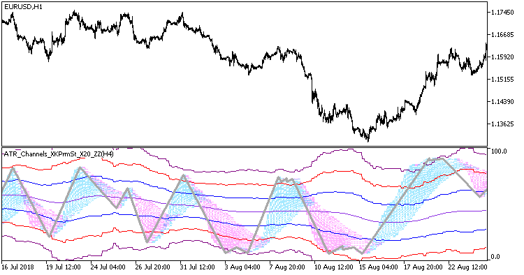ATR_Channels_XKPrmSt_X20_ZZ_HTF
