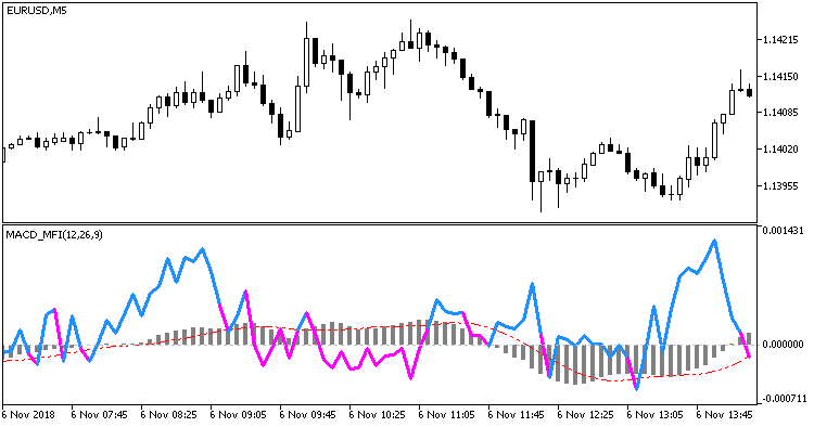 MACD_MFI