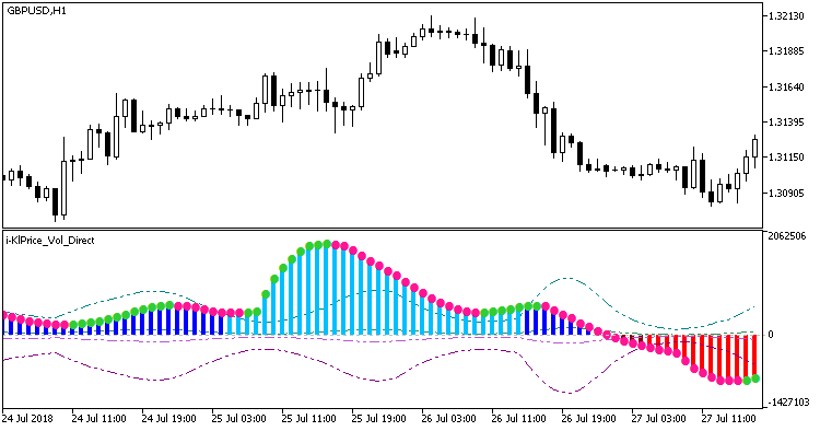 i-KlPrice_Vol_Direct