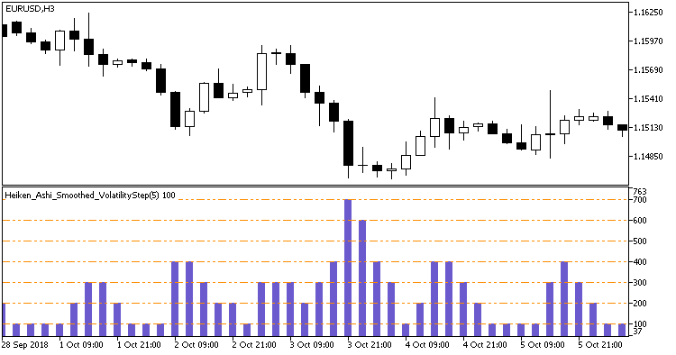 Heiken_Ashi_Smoothed_VolatilityStep