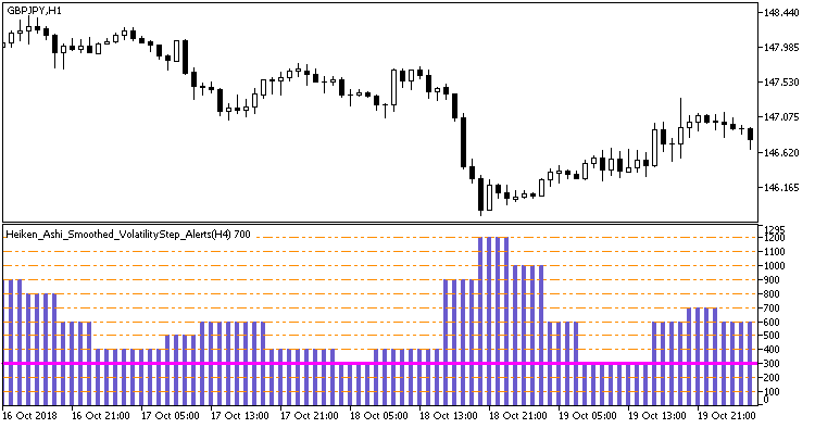 Heiken_Ashi_Smoothed_VolatilityStep_Alerts_HTF
