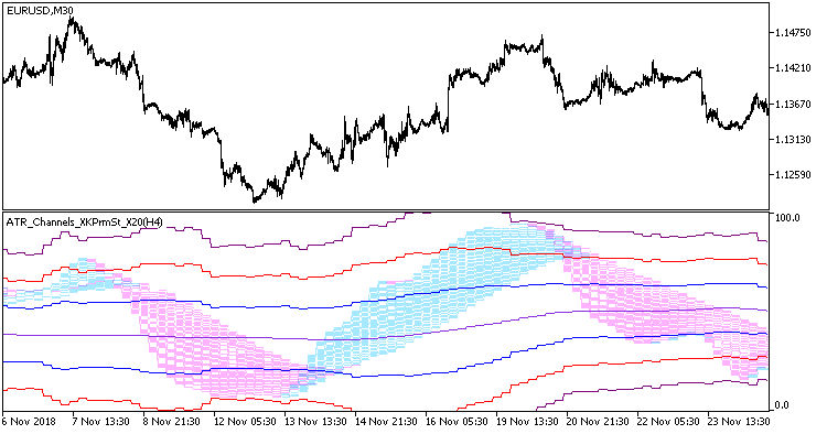 ATR_Channels_XKPrmSt_X20_HTF