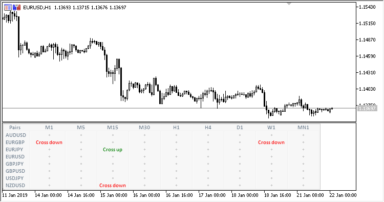 MACD_Intersection_Dashboard