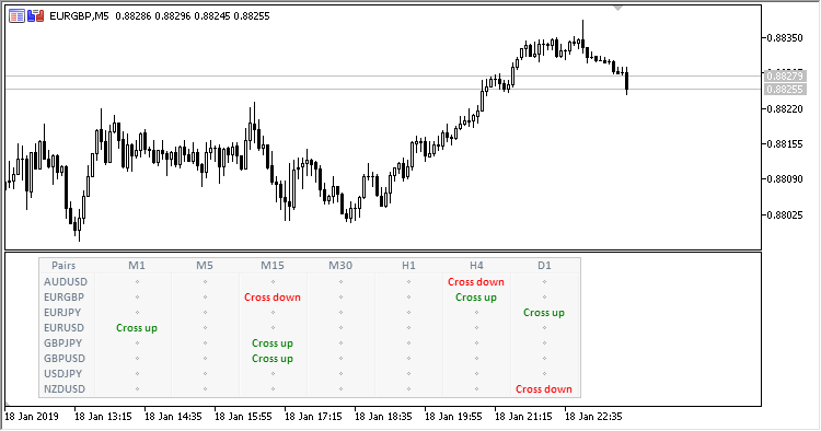 MA_Cross_Dashboard