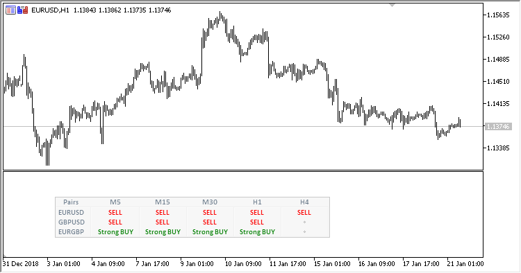 MTF_MCP_Multi_Indicator_List