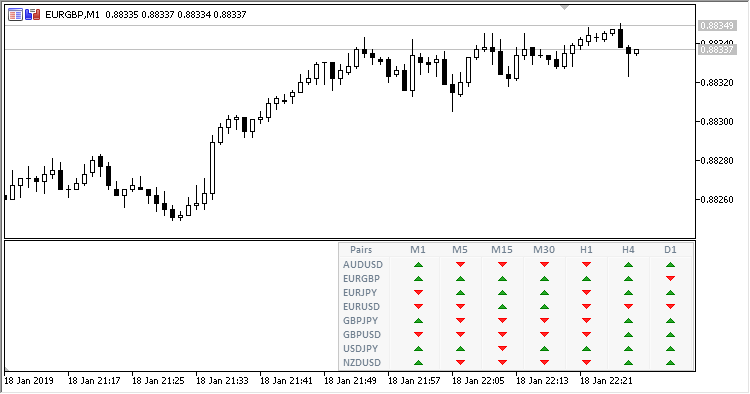 MTF_MCP_SAR_Dashboard