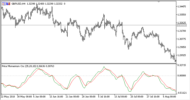 Price_Momentum_Oscillator