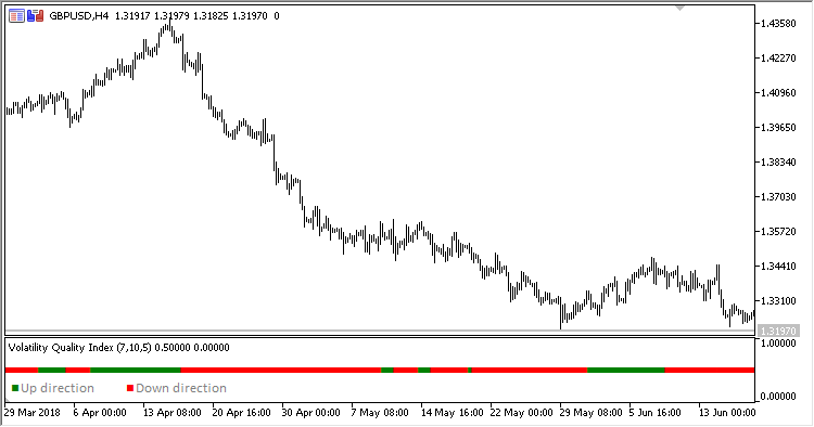 Volatility_Quality_Index