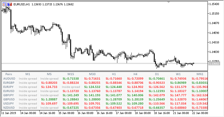 Wilders_Trailing_Stop_dashboard