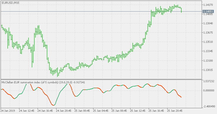 McClellan Summation Index - smoother