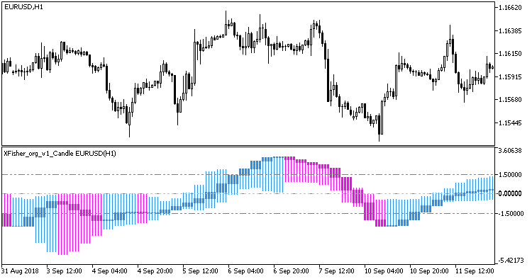 XFisher_org_v1_Candle_HTF