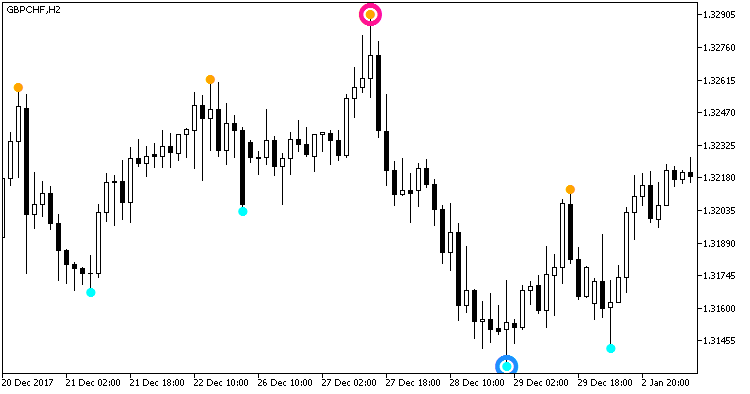 Boa_ZigZag_Arrows_Duplex_HTF