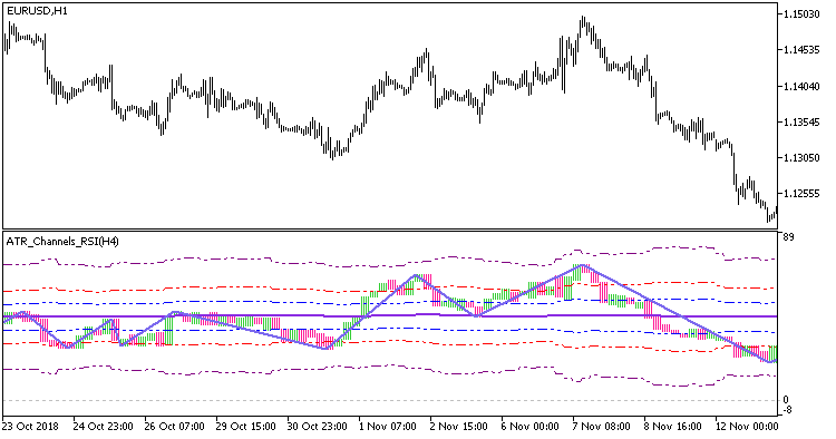 ATR_Channels_RSI_ZZ_HTF