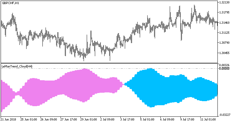 LeManTrend_Cloud_HTF