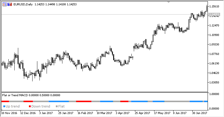 Flat_or_Trend_MACD