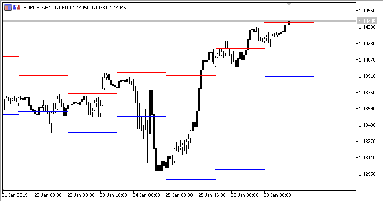 LOD_HOD_Price_Break