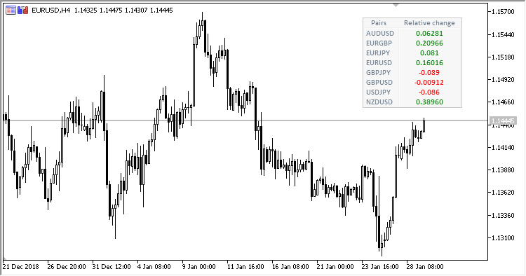 MCP_Percent_Price_Change