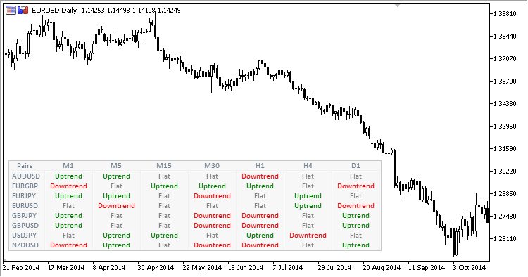 MTF_MCP_Flat_or_Trend_MACD_List