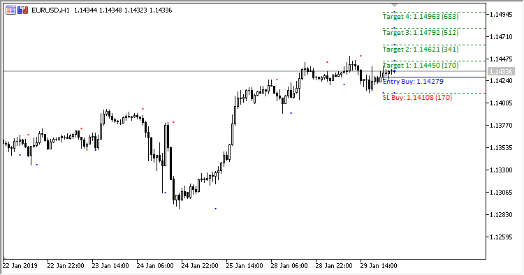 SAR_Price_Targets