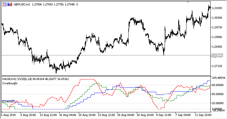 SVSI_MTF