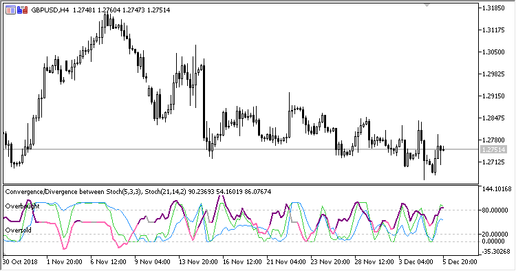 Stochastic_Convergence_Divergence