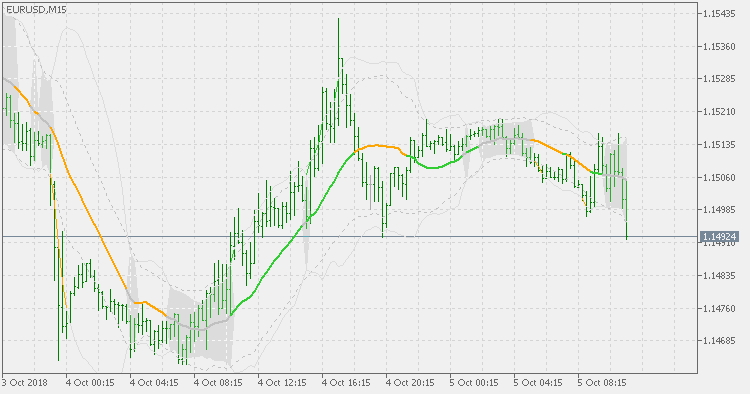 Bollinger bands squeeze