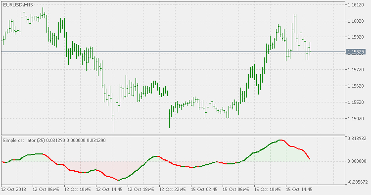 Simple oscillator